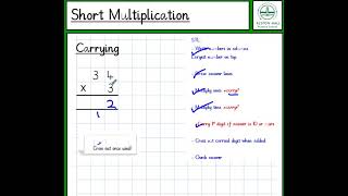 EH Short Multiplication [upl. by Llecrup218]