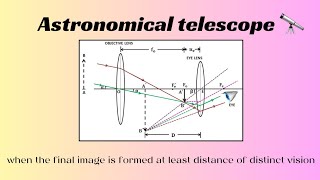 Astronomical telescope when the final image is formed at least distance of distinct vision D  25 cm [upl. by Oedama]