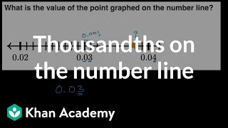 Thousandths on the number line [upl. by Germana424]