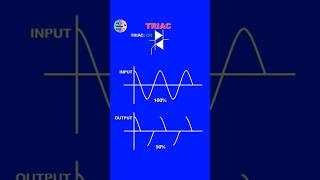 What is a Triac triacelectronicdiodeshort [upl. by Leund993]