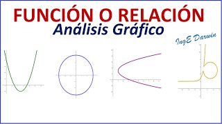 Identificar si una gráfica corresponde a una función o relación  Ejemplos [upl. by Christiano]