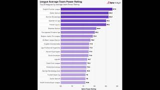 LA LIGA JEST NA POZIOMIE LIGI BRAZYLIJSKIEJ KONTROWERSYJNE STATYSTYKI OPTY [upl. by Werdnael]