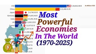 most powerful economies in the world 19702025 learnwithafnan [upl. by Herring429]