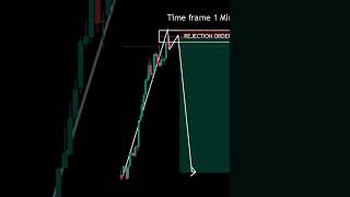 SMC Rejection order block nifty banknifty shorts shortsfeeds ytshorts gold forex crypto [upl. by Havelock324]