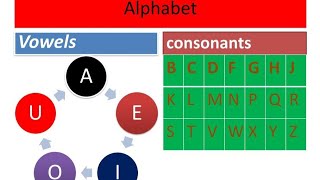 Zero से Vowels and Consonants Sounds and Rule स्वर और व्यंजन Basic EnglishBeginner Level in Hindi [upl. by Littlejohn]