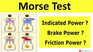 Morse Test Procedure  Indicated power Brake power Mechanical Efficiency  Power engineering [upl. by Yoho]