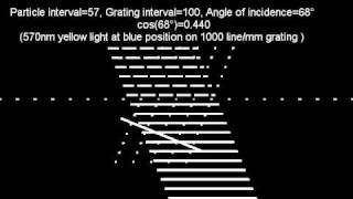 Corpuscular theory of how a reflection diffraction grating works [upl. by Salaidh]