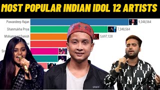 Most Popular Indian Idol 12 Contestants [upl. by Ahsenyl]