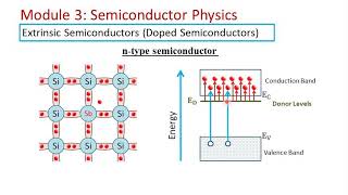 Extrinsic semiconductors n type and p type semiconductors [upl. by Ortensia]