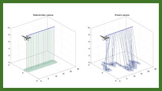 Surveillance using Chaotic Cameras [upl. by Batty980]