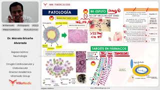 TUBERCULOSIS PULMONAR  NEUMOLOGÍA  VILLAMEDIC [upl. by Catarina252]