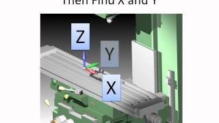 CNC Coordinate Systemswmv [upl. by Etom]