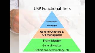 USP General Chapters and Compounded Monograph Chapters Best Practices and Regulatory Guidance [upl. by Nreval691]