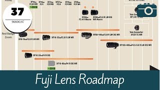 Fuji Lens Roadmap  Quick look at the Fuji Lineup [upl. by Krute]