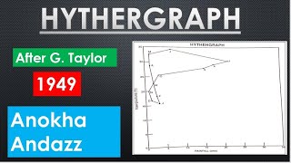 Hythergraph Geography  Explanation And Construction [upl. by Faubion]