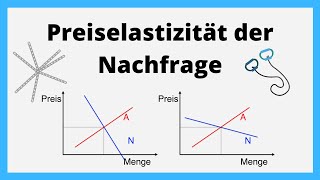 Preiselastizität der Nachfrage  Wie reagiert die Nachfrage auf eine Veränderung des Angebots [upl. by Aneehsak]