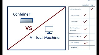 Containers vs VMs  a practical comparison study containers docker vm [upl. by Kcuhc]