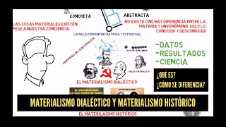 Materialismo dialéctico y Materialismo histórico [upl. by Farr]