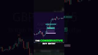 Mastering Stop Loss Strategies for Aggressive and Conservative Trading [upl. by Daraj]