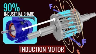 How does an Induction Motor work [upl. by Obediah]