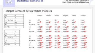 Aprender alemán Conjugando los verbos modales [upl. by Llenram]