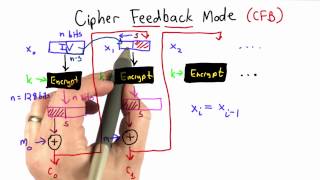 Cipher Feedback Mode  Applied Cryptography [upl. by Tootsie]