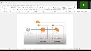 Understanding AWS PrivateLink and Bastion Host for Secure VPC Access [upl. by Notlew434]