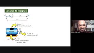 Aula sobre Receptores Elétricos [upl. by Nibuz]