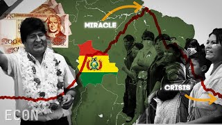 Why Bolivia’s Economy Is Collapsing The Global Balance of Payment Crisis  Bolivia Economy  Econ [upl. by Htezil]