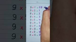 Multiplication tricks for 9 times table interesting math trick maths shorts [upl. by Enayd]