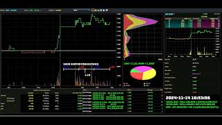 NOTION  20241114  Daily Intraday Tick Chart Analysis  Stock Market Updates [upl. by Vivica]