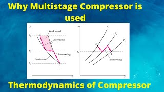 Why multistage Compressor is Used Thermodynamics of Multistage Compression [upl. by Dwinnell579]