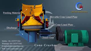 Hydraulic Cone Crusher Working Principle Animation YouTube Video [upl. by Myke]