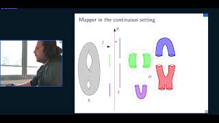 An introduction to Topological Data Analysis – Mathieu Carrière DataShape [upl. by Wandie770]