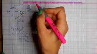 Exercice 3 Calcul du champ et du potentiel électrostatique 3 [upl. by Ariaec]