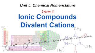 Chemical Nomenclature  Divalent Cations [upl. by Atinra753]