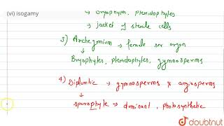 Explain briefly the followingterm with suitable example  i protonemaii antheridiumiii ar [upl. by Nie]