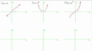 Six Basic Functions [upl. by Eenobe]