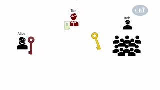 2  Cryptography Basics  Digital Signature [upl. by Audun]