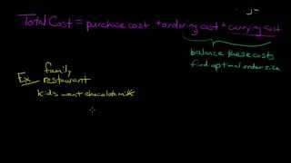 EOQ Economic Order Quantity formula and explanation [upl. by Auqinehs]