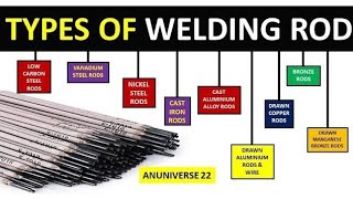 Types of Welding Rods  Types of Welding Electrode [upl. by Adnowal547]