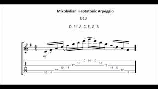 Major Scale and its Modes Heptatonic Arpeggios for Guitar [upl. by Nelaf]