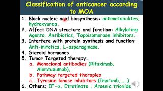 Chemotherapeutic Drugs Medicine [upl. by Mcclain]