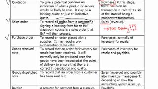 FIA FA1  1 Types of accounting documentation [upl. by Gerfen]