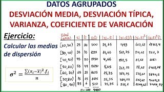 MEDIDAS DE DISPERSIÓN D MEDIA VARIANZA D TÍPICA COEFICIENTE DE VARIACIÓN  DATOS AGRUPADOS [upl. by Ardnuasak]