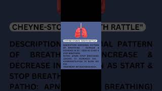 Cheynestokes quotDeath Rattlequot Abnormal lung sounds [upl. by Marutani]