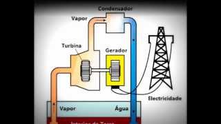 Energia Geotérmica  Trabalho de Física 2ºH [upl. by Dewar189]