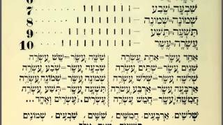 50 Learn Hebrew Alphabet Reading Lessons for Beginners Read for Prayers and the Bible [upl. by Yldarb545]