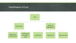 Fuel  Chemistry for Engineers  Lesson 5  Part 1 [upl. by Ahseiuqal489]