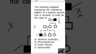 The following pedigree represents the inheritance pattern of a specific genetic trait in humans [upl. by Westleigh]